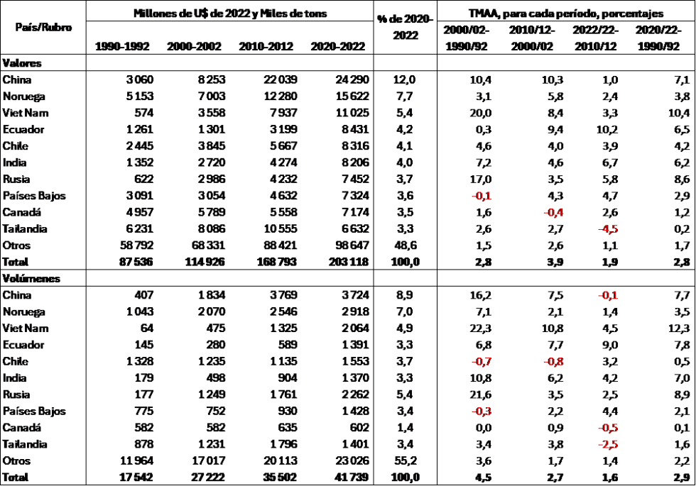 PRODUCCIÓN, CONSUMO Y COMERCIO INTERNACIONAL DE PRODUCTOS PESQUEROS ...